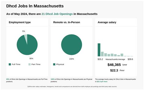 dhcd jobs massachusetts